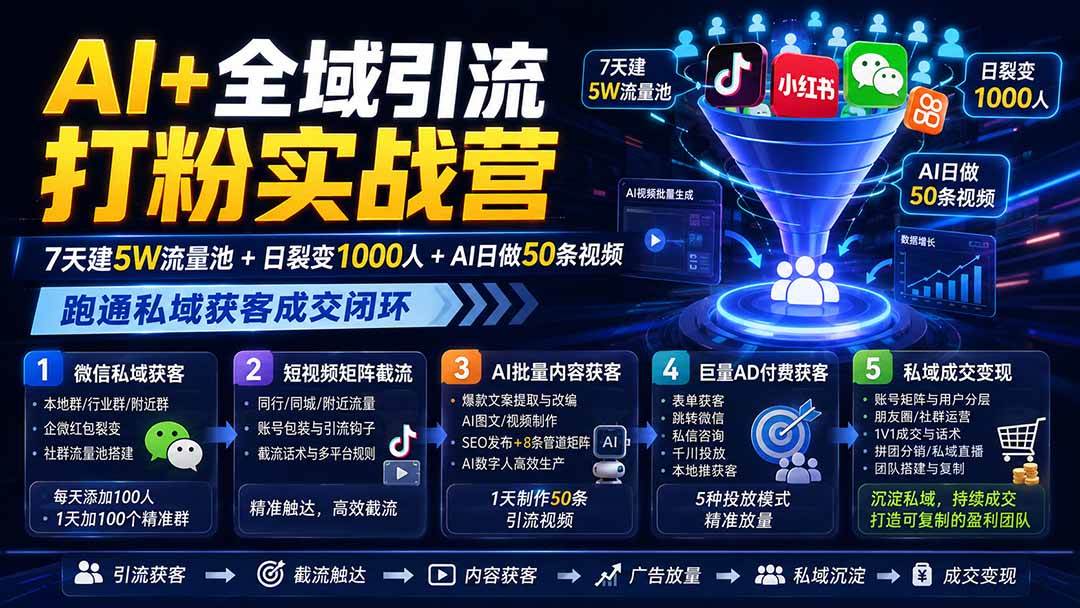 （19993期）AI+全域引流打粉实战营：7天建5W流量池+日裂变1000人+AI日做50条视频，跑通私域获客成交闭环-知行阁轻创网-分享网络赚钱项目-全网首发副业项目实操平台-副业创业项目网