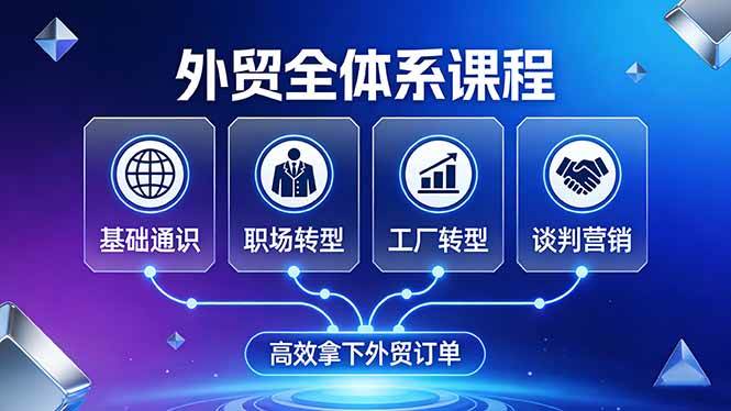 （17643期）外贸全体系课程：覆盖基础通识+职场转型+工厂转型+谈判营销，一套流程帮你高效拿下外贸订单-知行阁轻创网-分享网络赚钱项目-全网首发副业项目实操平台-副业创业项目网