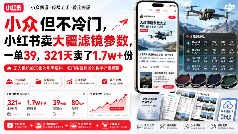 小众但不冷门,小红书卖大疆滤镜参数,一单39,321天卖了1.7w+份 小众但不冷门,小红书卖大疆滤镜参数,一单39,321天卖了1.7w+份