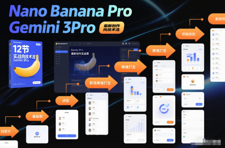 Nano Banana Pro Gemini 3Pro,最新创作实战课,12节实战向技术流,职场降维打击-知行阁轻创网-分享网络赚钱项目-全网首发副业项目实操平台-副业创业项目网