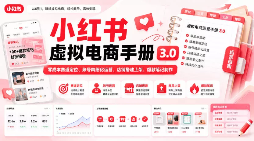 小红书虚拟电商手册3.0,零成本赛道定位、账号精细化运营、店铺搭建上架、爆款笔记制作-知行阁轻创网-分享网络赚钱项目-全网首发副业项目实操平台-副业创业项目网