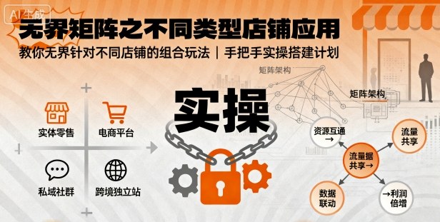 无界矩阵之不同类型店铺应用，教你无界针对不同类型店铺的组合玩法应用，手把手实操搭建计划-知行阁轻创网-分享网络赚钱项目-全网首发副业项目实操平台-副业创业项目网