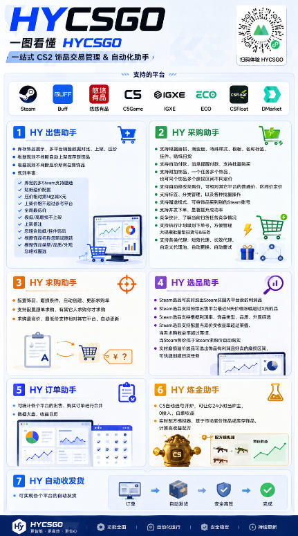 游戏AI自动扫货项目,月入1W,无风险,长期稳定可以做!【揭秘】-知行阁轻创网-分享网络赚钱项目-全网首发副业项目实操平台-副业创业项目网