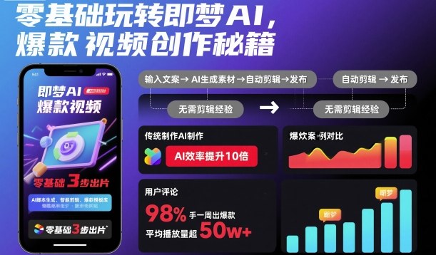 零基础玩转即梦AI，爆款视频创作秘籍-知行阁轻创网-分享网络赚钱项目-全网首发副业项目实操平台-副业创业项目网