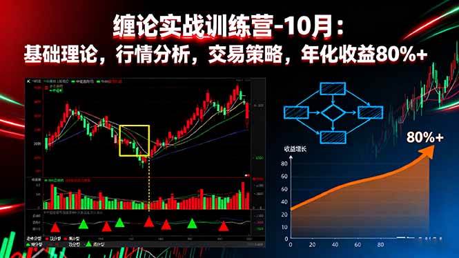 （16398期）缠论实战训练营-10月：基础理论，行情分析，交易策略，年化收益80%+-知行阁轻创网-分享网络赚钱项目-全网首发副业项目实操平台-副业创业项目网
