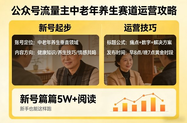 公众号流量主中老年养生赛道，新号篇篇5W+阅读，新手也能这样跑-知行阁轻创网-分享网络赚钱项目-全网首发副业项目实操平台-副业创业项目网