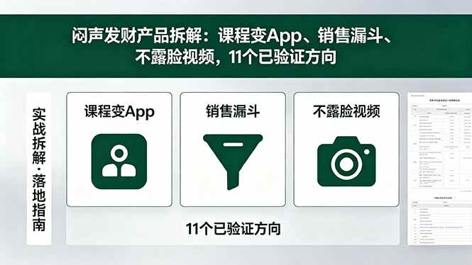 （18447期）付费文章：闷声发财产品拆解：课程变App、销售漏斗、不露脸视频，11个已验证方向-知行阁轻创网-分享网络赚钱项目-全网首发副业项目实操平台-副业创业项目网