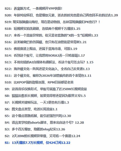 2026年油管情报包，youtube热门玩法风向标，助力创作者精准踩中风口，实现流量与变现的双重突破-知行阁轻创网-分享网络赚钱项目-全网首发副业项目实操平台-副业创业项目网