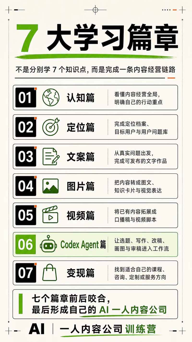 (19812期)AI一人公司|30天实战训练营;Codex Agent自动参与创作全流程,内容流量变现完整实战教学-知行阁轻创网-分享网络赚钱项目-全网首发副业项目实操平台-副业创业项目网