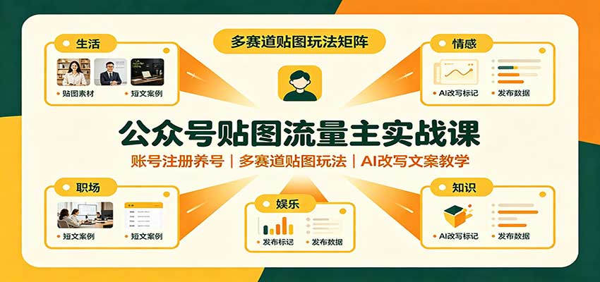 公众号贴图流量主实战课：账号注册养号，多赛道贴图玩法，AI改写文案教学-知行阁轻创网-分享网络赚钱项目-全网首发副业项目实操平台-副业创业项目网