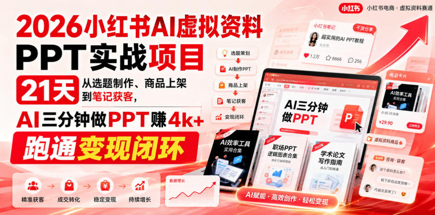 2026小红书AI虚拟资料PPT实战项目，21天从选题制作、商品上架到笔记获客，AI三分钟做PPT赚4k+跑通变现闭环（更新0927）-知行阁轻创网-分享网络赚钱项目-全网首发副业项目实操平台-副业创业项目网
