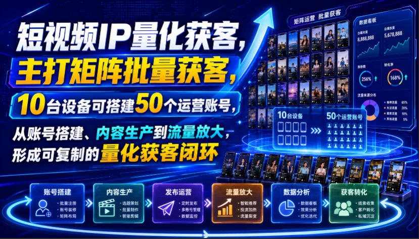 短视频IP量化获客，主打矩阵批量获客，10台设备可搭建50个运营账号，从账号搭建、内容生产到流量放大，形成可复制的量化获客闭环-知行阁轻创网-分享网络赚钱项目-全网首发副业项目实操平台-副业创业项目网