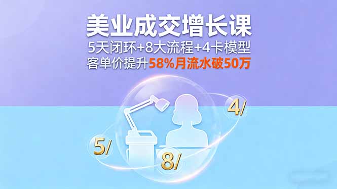 美业成交增长课，5天闭环+8大流程+4卡模型，客单价提升58%月流水破50万-知行阁轻创网-分享网络赚钱项目-全网首发副业项目实操平台-副业创业项目网