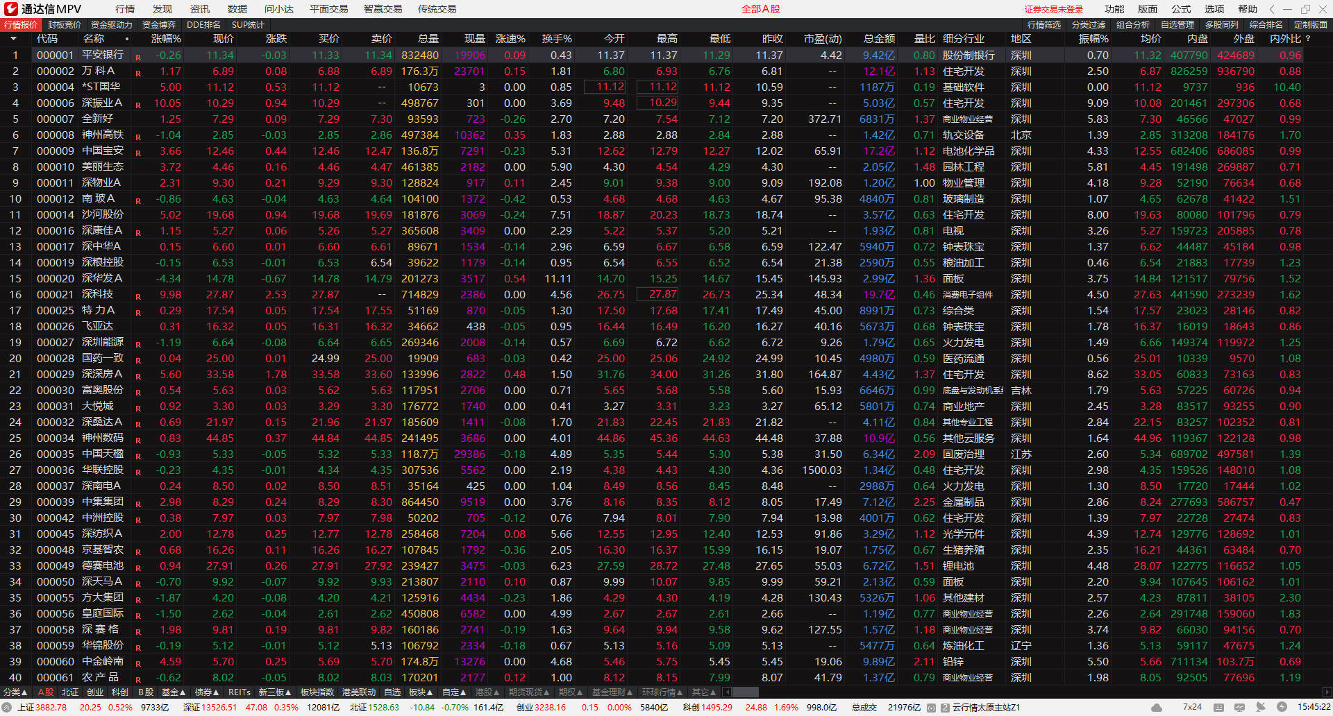 通达信MPV 1.27 整合版-知行阁轻创网-分享网络赚钱项目-全网首发副业项目实操平台-副业创业项目网