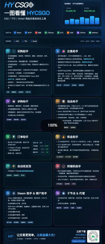 游戏全程自动化打金，日入1k，无需人工值守，解放双手，可矩阵放大，长期稳定【揭秘】