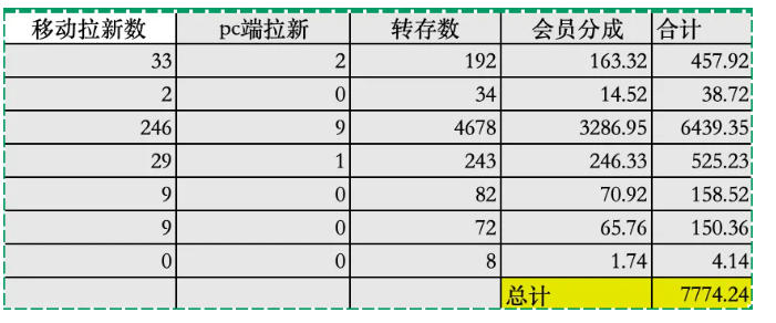 夸克拉新全新玩法思路，2张图片发抖音46w播放，夸克拉新到手7700+，3385字完整教程附上【付费文章】-知行阁轻创网-分享网络赚钱项目-全网首发副业项目实操平台-副业创业项目网