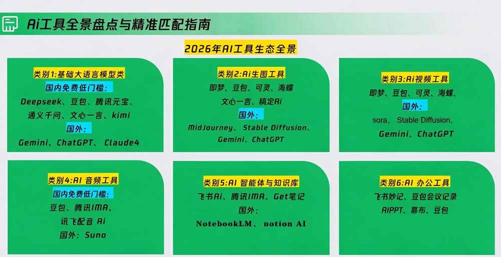 （20427期）策划人AI提效进阶实战课2.0：掌握提示词方法、AI工具选型、活动创意、内容宣推与PPT视觉优化完整方法-知行阁轻创网-分享网络赚钱项目-全网首发副业项目实操平台-副业创业项目网