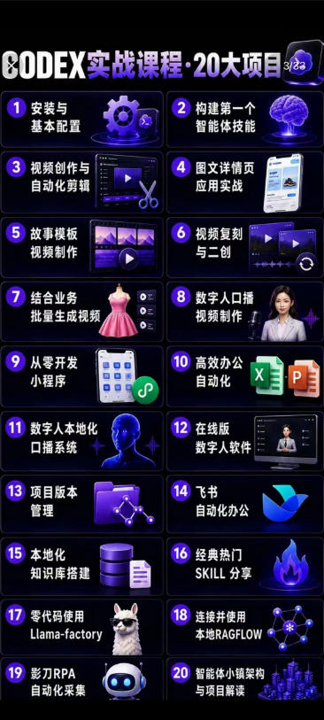 Codex智能体实战全能课｜0基础从搭建技能到自动化落地，视频剪辑-办公-知识库-数字人全场景变现教程-知行阁轻创网-分享网络赚钱项目-全网首发副业项目实操平台-副业创业项目网