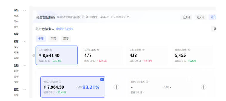 小红书虚拟矩阵4.0:单店4带1矩阵,单店月被动成交1.1W,可工作室矩阵放大-知行阁轻创网-分享网络赚钱项目-全网首发副业项目实操平台-副业创业项目网