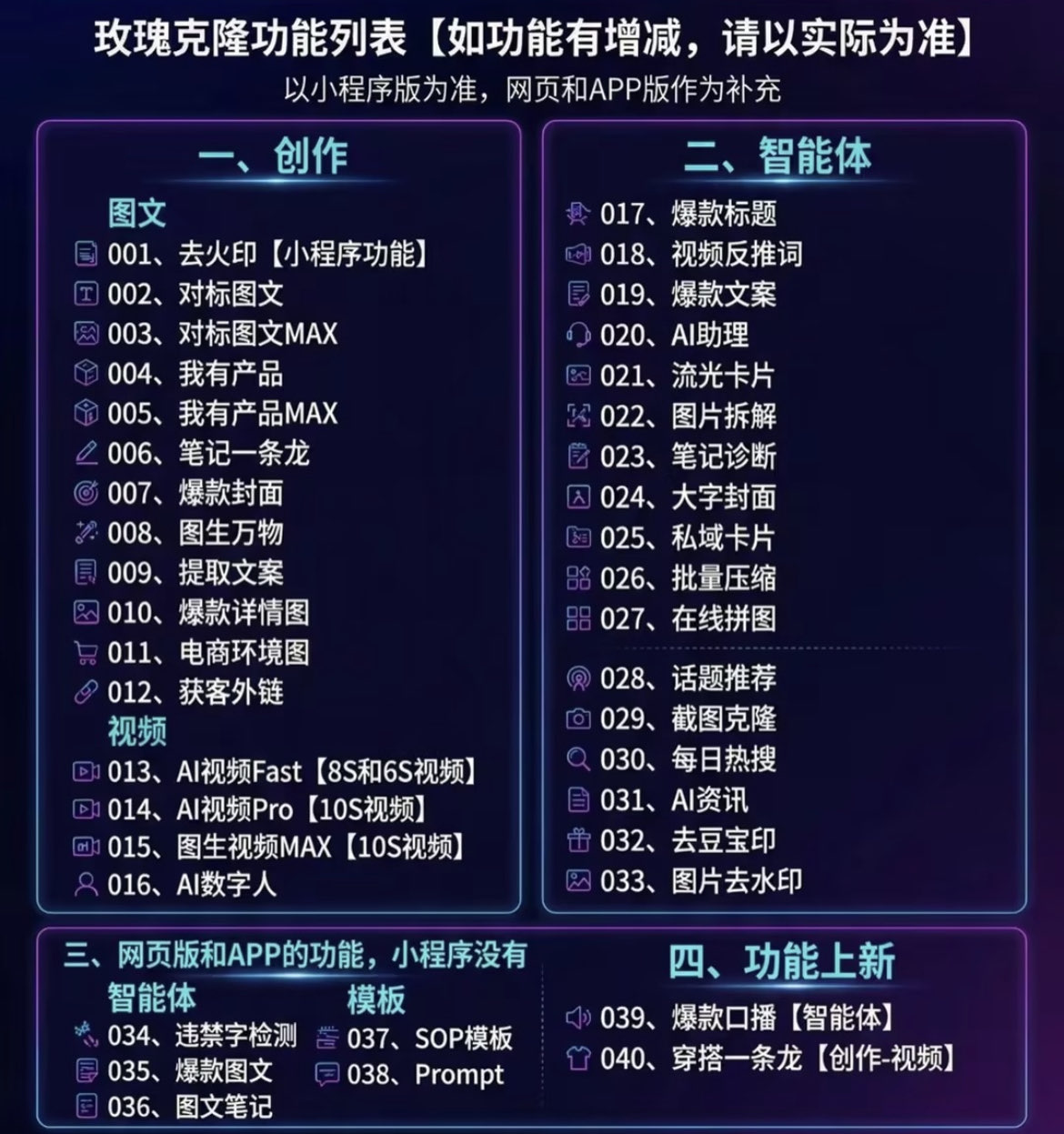 （18624期）玫瑰克隆工具，一键ai神器，爆款工具，自媒体必备，60多个功能，的详细教程