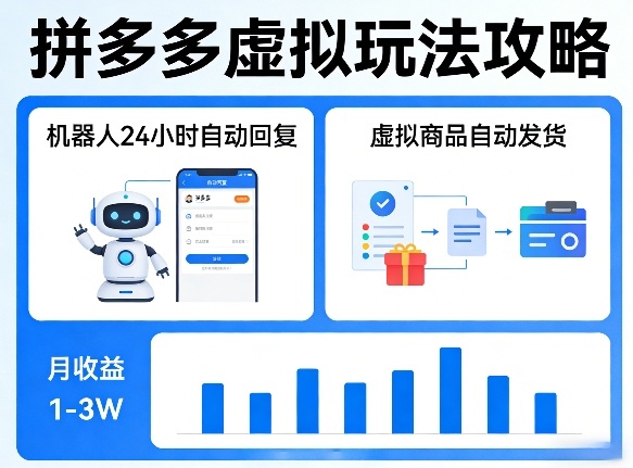 没人告诉你的拼多多虚拟玩法，机器人回复+发货，月搞1-3W【揭秘】-知行阁轻创网-分享网络赚钱项目-全网首发副业项目实操平台-副业创业项目网