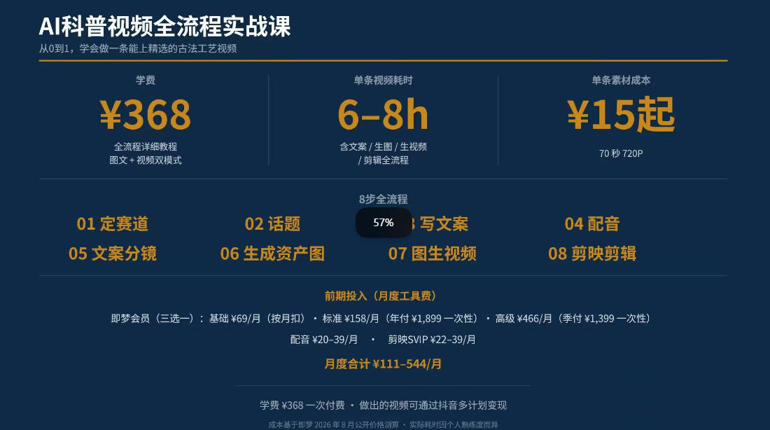 抖音6W粉丝博主华夏造物志的AI科普视频全流程实战课，从0到1学会做一条能上精选的古法工艺视频，解锁抖音精选收益-知行阁轻创网-分享网络赚钱项目-全网首发副业项目实操平台-副业创业项目网