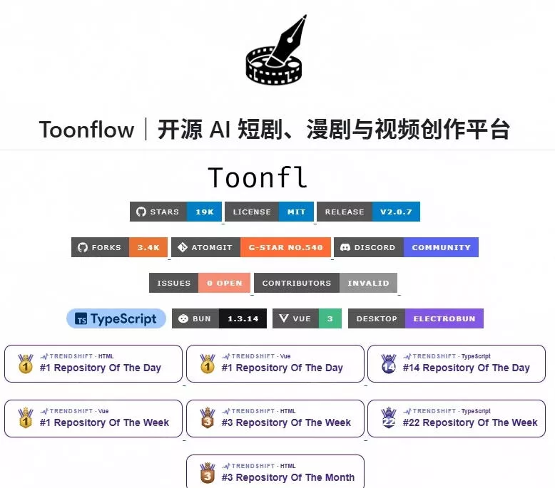 做AI短剧总卡在流程上?1.9w stars的Toonflow-app把剧本分镜到出片串起来了,爆火视频创作工作台 做AI短剧总卡在流程上?1.9w stars的Toonflow-app把剧本分镜到出片串起来了,爆火视频创作工作台