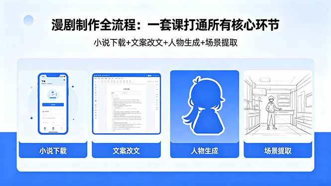 （18344期）漫剧制作全流程：小说下载+文案改文+人物生成+场景提取：一套课打通漫剧制作所有核心环节-知行阁轻创网-分享网络赚钱项目-全网首发副业项目实操平台-副业创业项目网