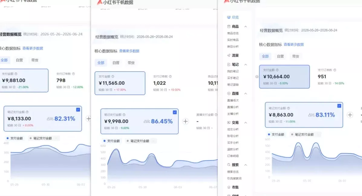 小红书虚拟矩阵5.0：AI原创虚拟品+4带1自动化AI发笔记+测款怼款双模式(可工作室放大)-知行阁轻创网-分享网络赚钱项目-全网首发副业项目实操平台-副业创业项目网