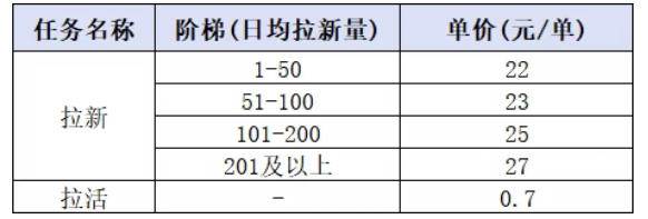 （20333期）小红书CPA拉新实战课-更新0908：最高25元/单，小红书内容曝光—用户搜索/参与—完成拉新—获得CPA收益-知行阁轻创网-分享网络赚钱项目-全网首发副业项目实操平台-副业创业项目网
