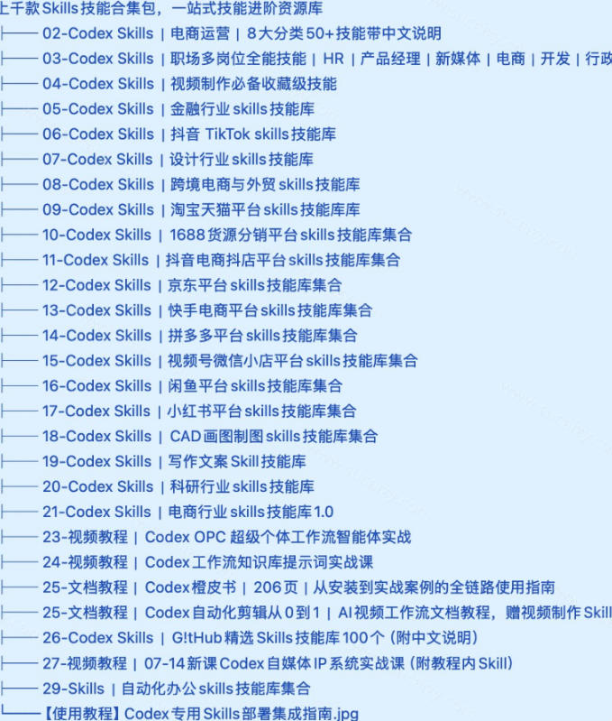 真值得收藏了,这次!上千款AI Skills技能直接被人打包好了,给AI工具备下了一整间技能商店 真值得收藏了,这次!上千款AI Skills技能直接被人打包好了,给AI工具备下了一整间技能商店