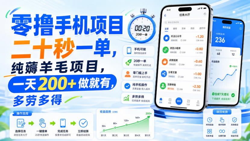 零撸手机项目,二十秒一单,纯薅羊毛项目,一天200+做就有,多劳多得【揭秘】 零撸手机项目,二十秒一单,纯薅羊毛项目,一天200+做就有,多劳多得【揭秘】