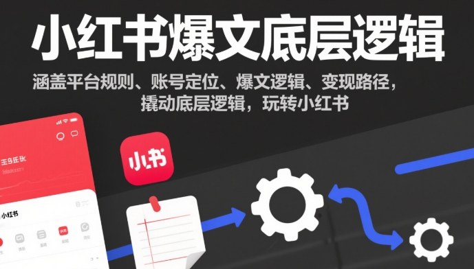 小红书爆文底层逻辑，涵盖平台规则、账号定位、爆文逻辑、变现路径，撬动底层逻辑，玩转小红书-知行阁轻创网-分享网络赚钱项目-全网首发副业项目实操平台-副业创业项目网