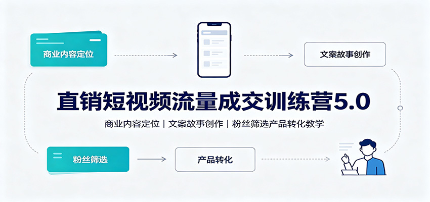 直销短视频流量成交训练营5.0：商业内容定位，文案故事创作，粉丝筛选产品转化教学-知行阁轻创网-分享网络赚钱项目-全网首发副业项目实操平台-副业创业项目网