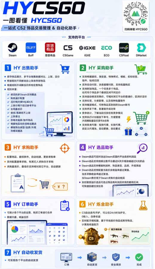 AI自动化游戏和量化躺賺副业:日入几张,稳定运行三年的项目!【揭秘】 AI自动化游戏和量化躺賺副业:日入几张,稳定运行三年的项目!【揭秘】