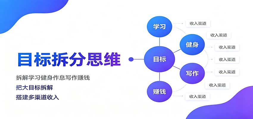 目标拆分思维：拆解学习健身作息写作赚钱，把大目标拆解为小任务逐个突破-知行阁轻创网-分享网络赚钱项目-全网首发副业项目实操平台-副业创业项目网