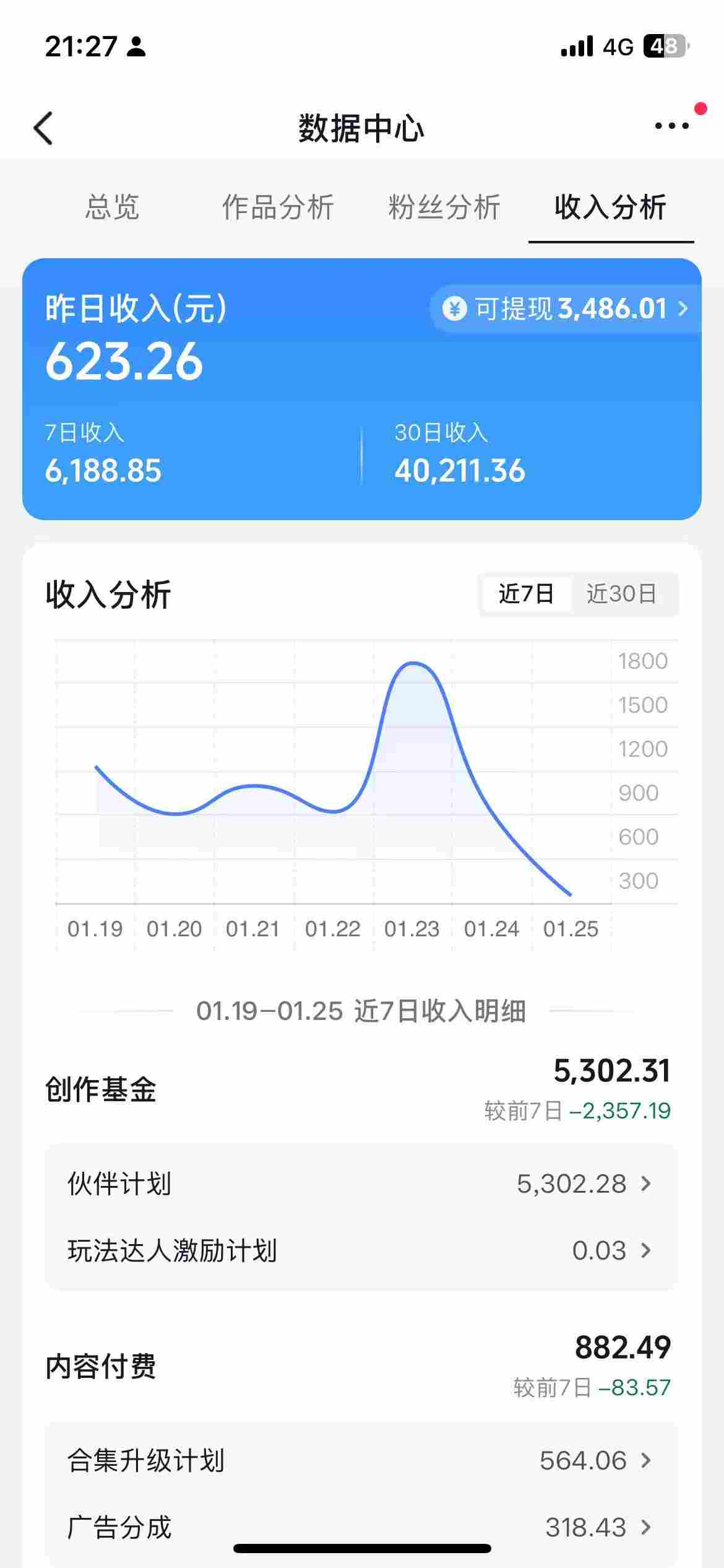 抖音某博主的AI绘画视频教学，可进伙伴计划跟精选，作品制作简单，日收益6张+-知行阁轻创网-分享网络赚钱项目-全网首发副业项目实操平台-副业创业项目网
