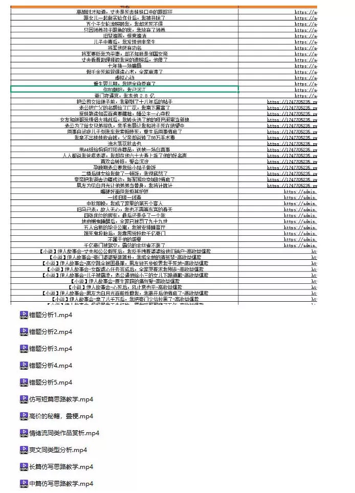 (无水印)某社群百人拆文付费资源，千本爆款短篇拆解+每日拆文案例+网感训练+原创写作方法+爆款榜单例文等实用技巧(更新1009)-知行阁轻创网-分享网络赚钱项目-全网首发副业项目实操平台-副业创业项目网