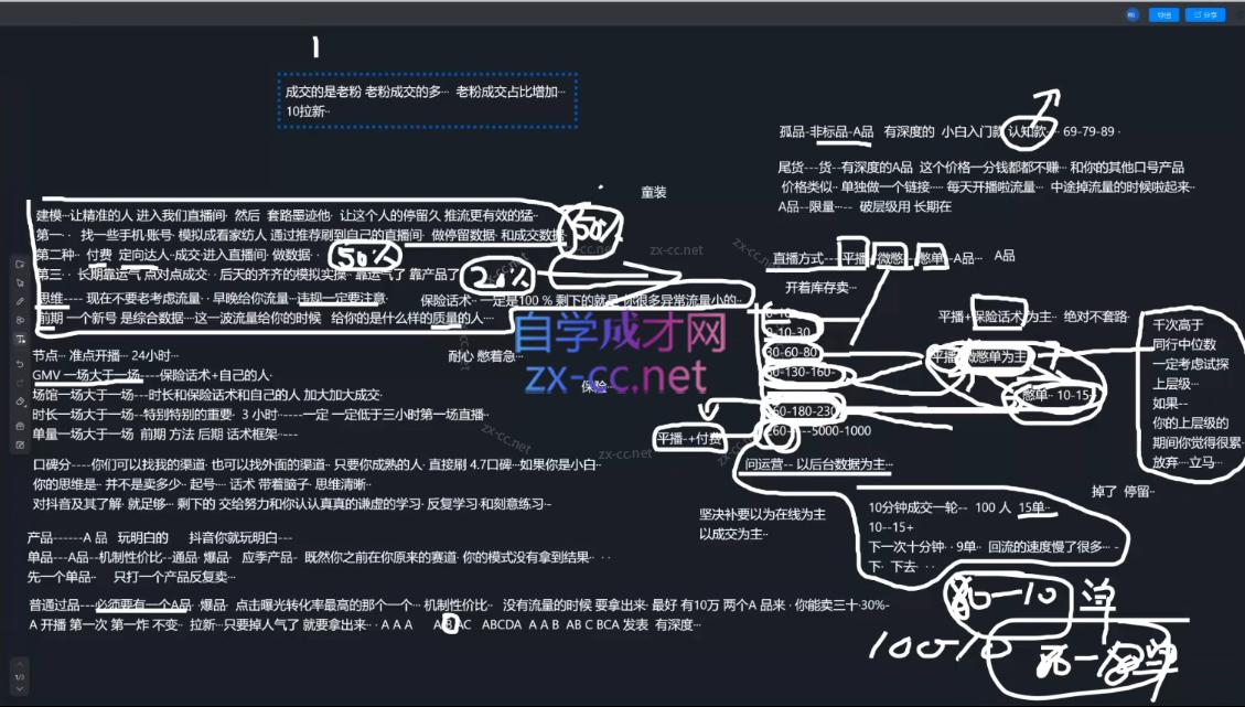猴帝1600线上课(更新8月) 猴帝1600线上课(更新8月)