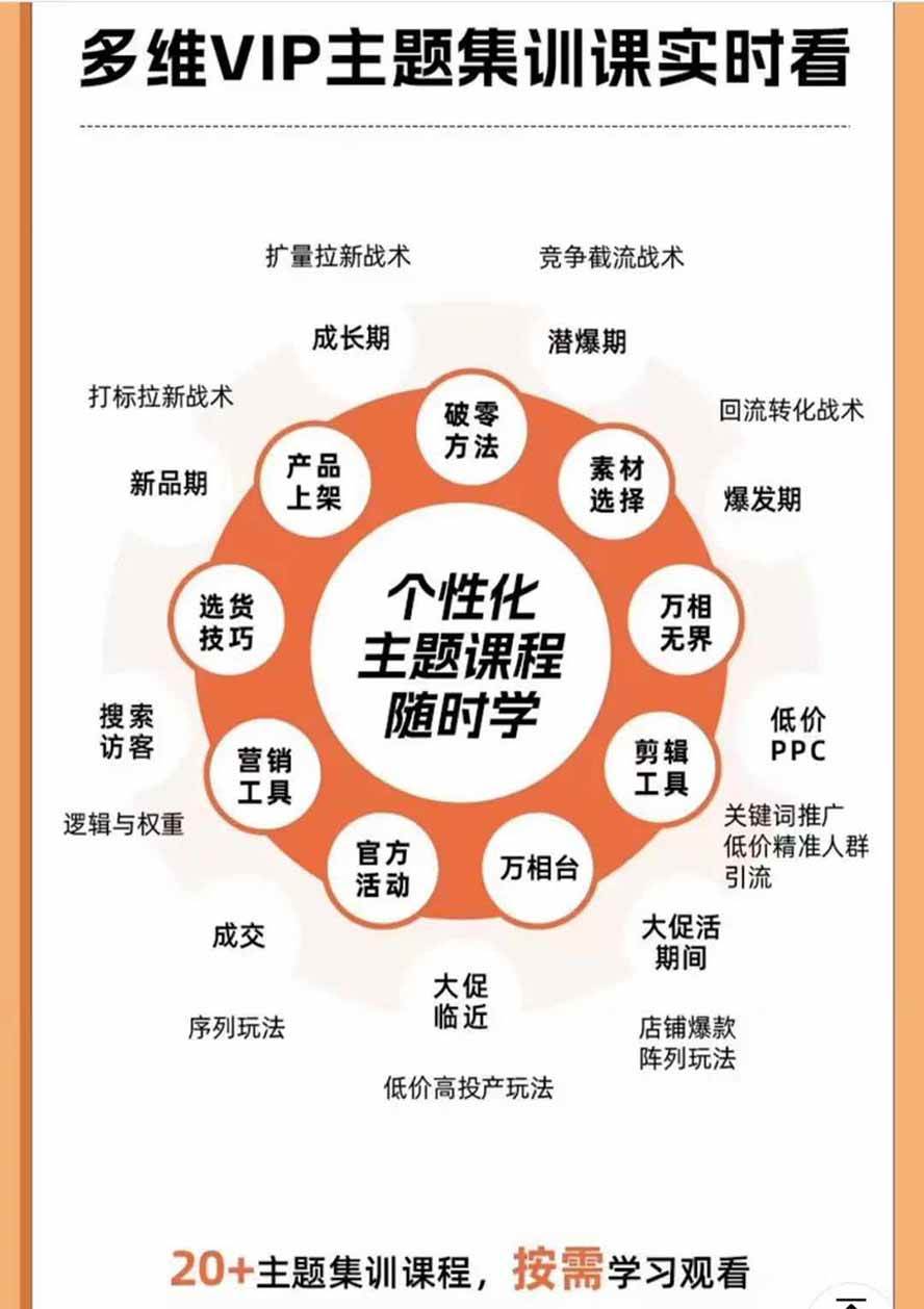（20029期）2026淘天开单秘籍PRO实战陪跑课程：全套落地运营玩法，一站式解决淘宝流量低、不出单难题（更新260823）-知行阁轻创网-分享网络赚钱项目-全网首发副业项目实操平台-副业创业项目网