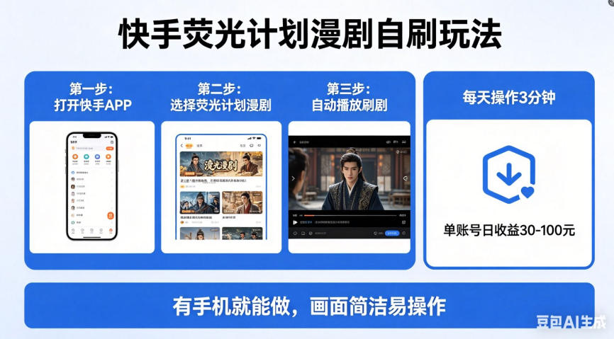 快手荧光计划漫剧自刷玩法，每天几十上百不是问题，有手机就能做【揭秘】-知行阁轻创网-分享网络赚钱项目-全网首发副业项目实操平台-副业创业项目网