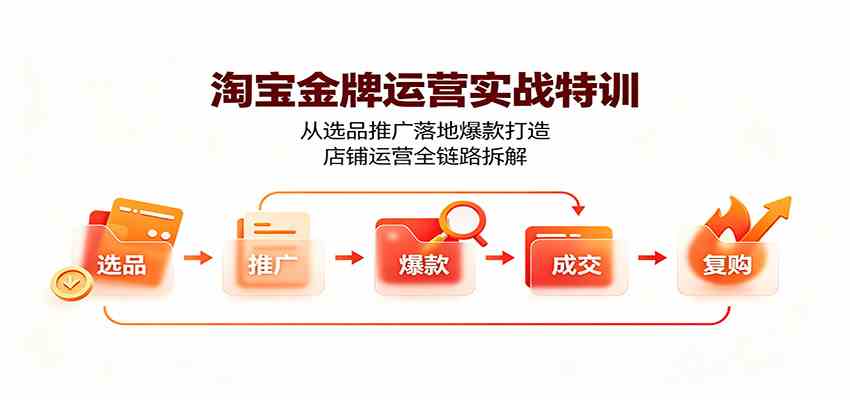 淘宝金牌运营实战特训:从选品推广落地爆款打造,店铺运营全链路拆解-知行阁轻创网-分享网络赚钱项目-全网首发副业项目实操平台-副业创业项目网