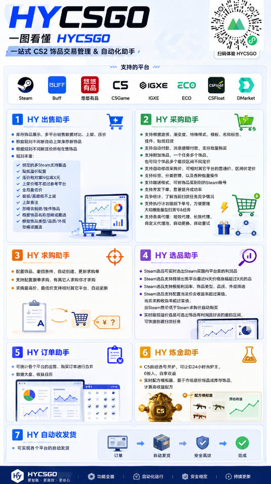 AI全自动游戏打金+皮肤扫货规模化玩法,全程无需人工值守,稳定日入10张【揭秘】-知行阁轻创网-分享网络赚钱项目-全网首发副业项目实操平台-副业创业项目网