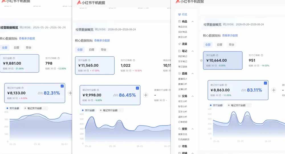 （19548期）76节小红书虚拟矩阵5.0-无水印版本：AI原创虚拟品+4带1自动化AI发笔记+测款怼款双模式（可工作室放大）-知行阁轻创网-分享网络赚钱项目-全网首发副业项目实操平台-副业创业项目网