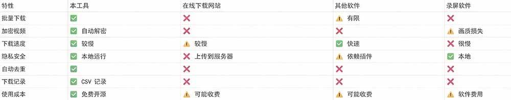 (20967期)Github热门工具,视频号下载神器又来了!一键注入下载按钮,轻松下载,使用便捷 wx_channel (20967期)Github热门工具,视频号下载神器又来了!一键注入下载按钮,轻松下载,使用便捷 wx_channel